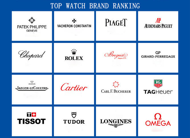 21 Best Wrist watch Brands in India with Logos | Brandyuva.in